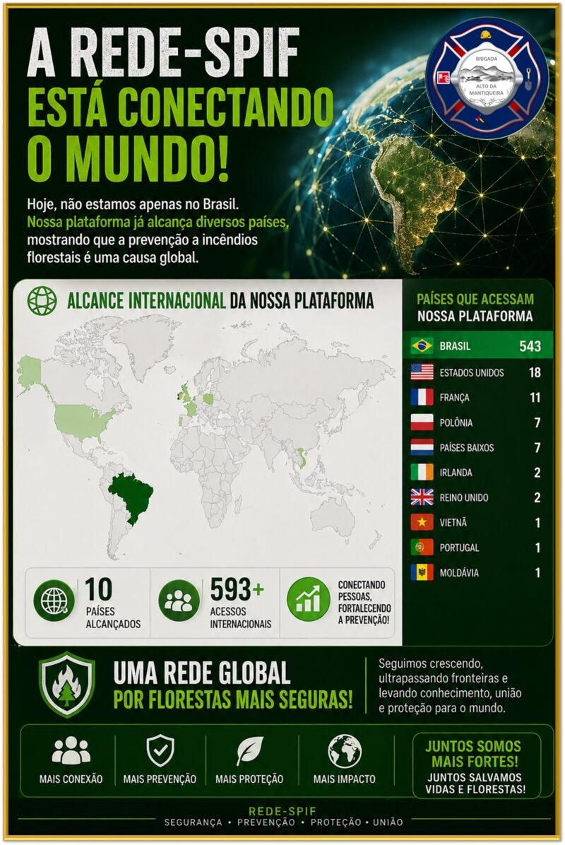 ATENÇÃO: BRIGADA ALTO DA MANTIQUEIRA NÃO ESTÁ MAIS SÓ NO BRASIL