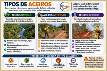 Protegido: AVALIAÇÃO CURSO EAD BRIGADISTA FLORESTAL 2º MÓDULO