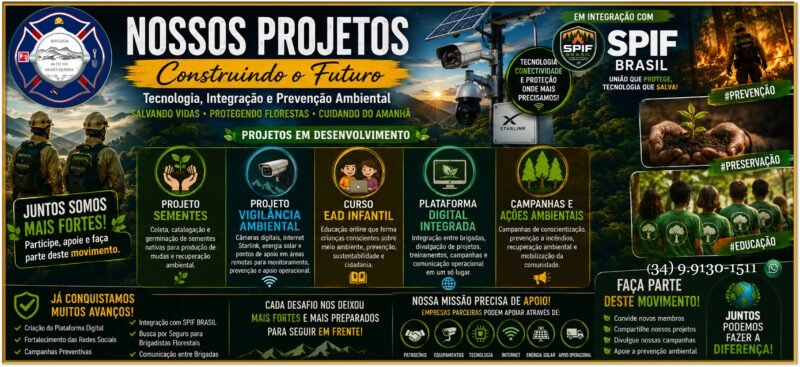 Tecnologia, Integração e Prevenção Ambiental Construindo o Futuro